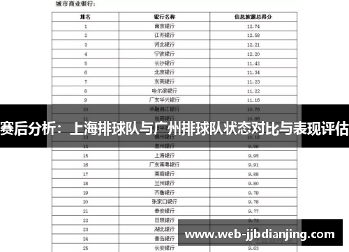 赛后分析：上海排球队与广州排球队状态对比与表现评估